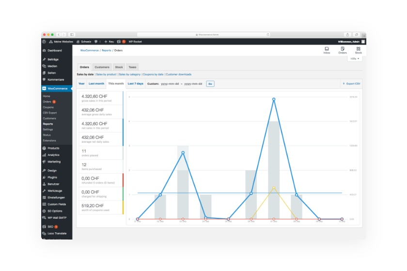 WooCommerce Sales Dashboard