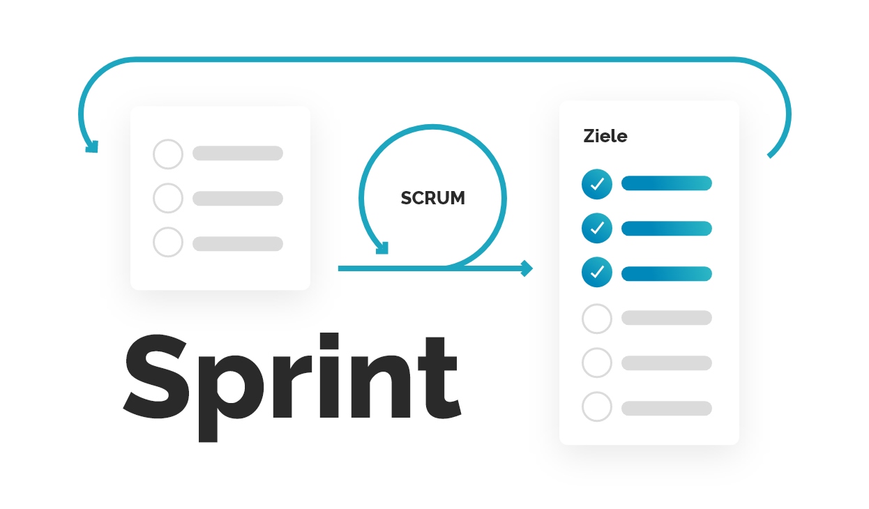 Agiler Projektmanagement-Prozess