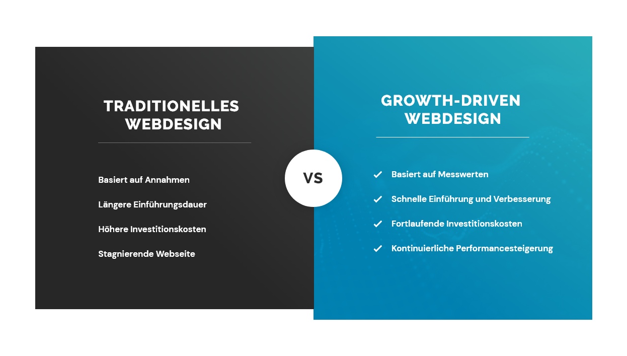 Traditionelles vs Growth-Driven Webdesign