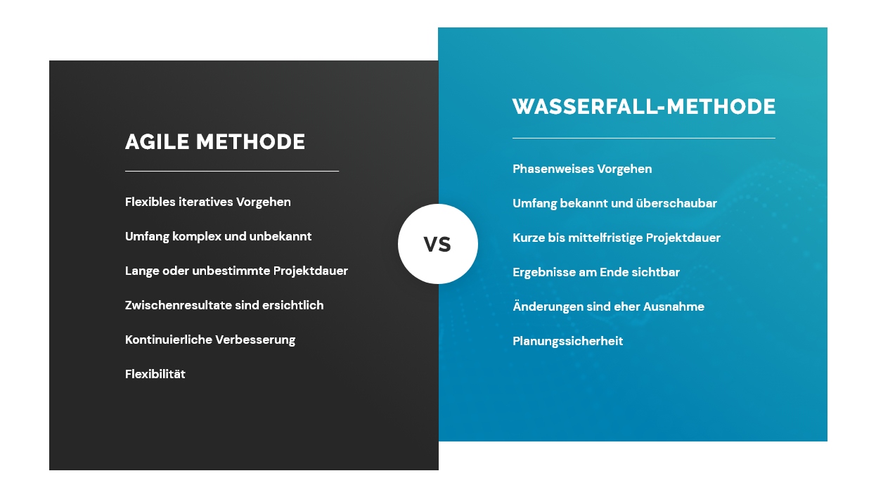 Wasserfall vs agil