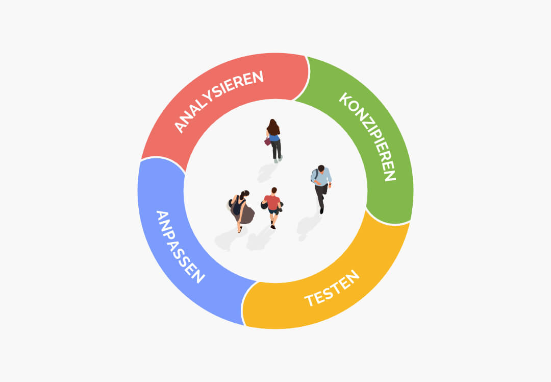 Human-Centered Design