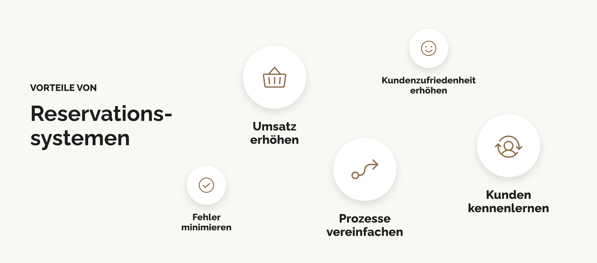 Vorteile von Reservationssystemen